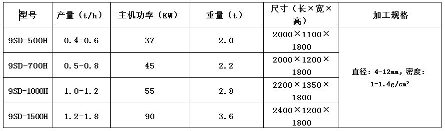 稻殼顆粒機2